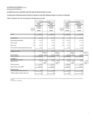 Thumbnail QL Resources Quarterly Report 2026-q3