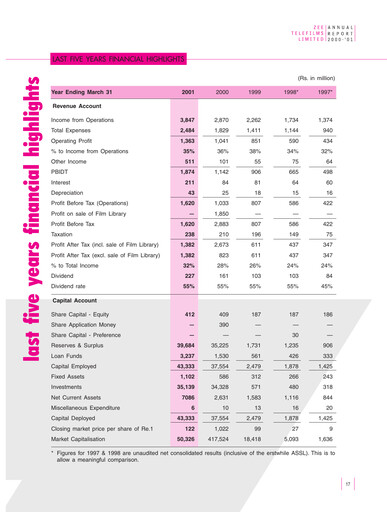 Thumbnail Zee Entertainment Annual Report 2000-2001