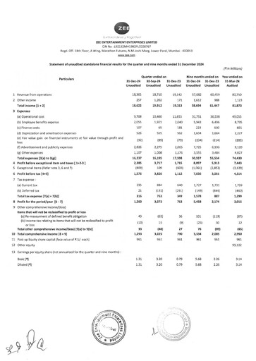 Thumbnail Zee Entertainment Quarterly Report 2024-q3