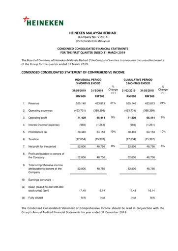 Thumbnail Heineken Malaysia Quarterly Report 2019-q1