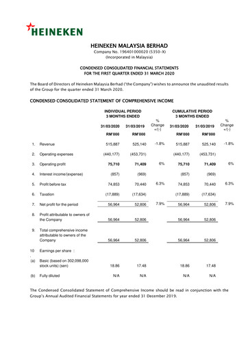 Thumbnail Heineken Malaysia Quarterly Report 2020-q1