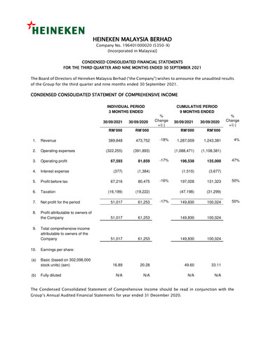 Thumbnail Heineken Malaysia Quarterly Report 2021-q3