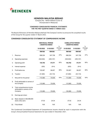 Thumbnail Heineken Malaysia Quarterly Report 2022-q1