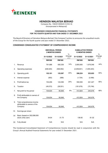 Thumbnail Heineken Malaysia Quarterly Report 2022-q4