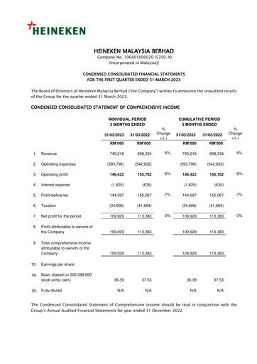 Thumbnail Heineken Malaysia Quarterly Report 2023-q1