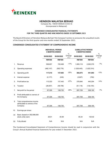 Thumbnail Heineken Malaysia Quarterly Report 2023-q3