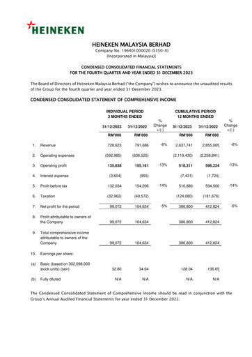 Thumbnail Heineken Malaysia Quarterly Report 2023-q4