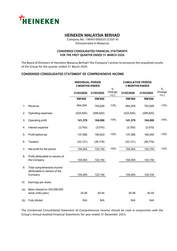 Vorschaubild Heineken Malaysia Quartalsbericht 2026-q1