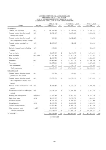 Thumbnail ASUS Quarterly Report 2024-q2