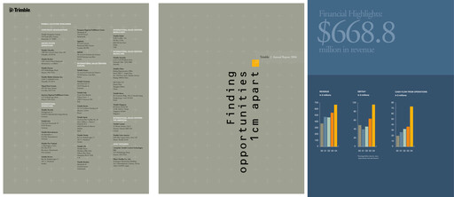 Thumbnail Trimble Annual Report 2004