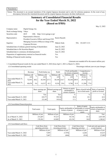 Miniature Digital Garage Bilan financier fy2022