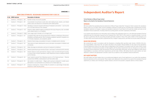 Thumbnail Bharat Forge
 Financial Statement 2023-2024