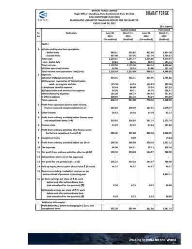 Thumbnail Bharat Forge
 Quarterly Report 2015-q1