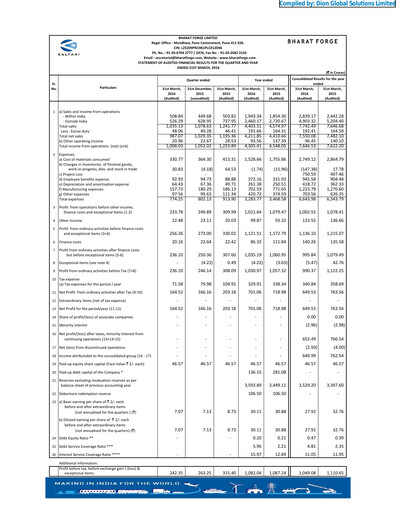 Thumbnail Bharat Forge
 Quarterly Report 2016-q4