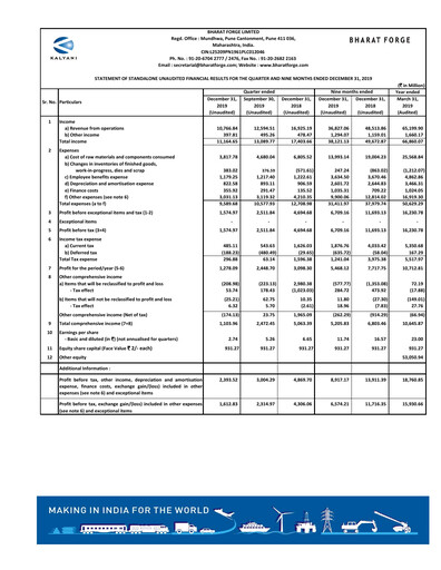 Thumbnail Bharat Forge
 Quarterly Report 2019-q3