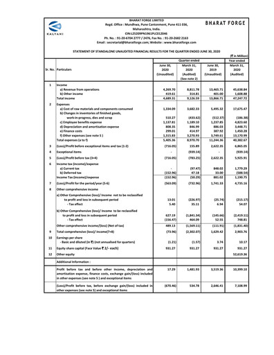 Thumbnail Bharat Forge
 Quarterly Report 2020-q1