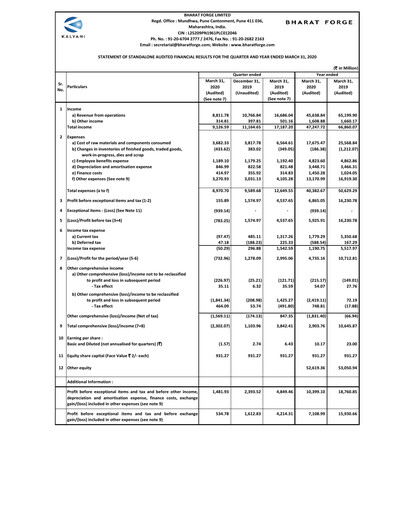 Thumbnail Bharat Forge
 Quarterly Report 2020-q4