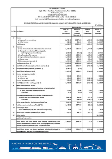 Thumbnail Bharat Forge
 Quarterly Report 2021-q1