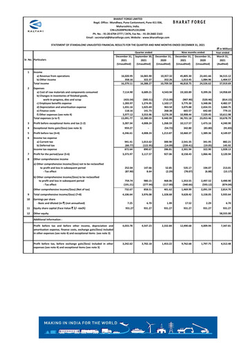 Thumbnail Bharat Forge
 Quarterly Report 2021-q3