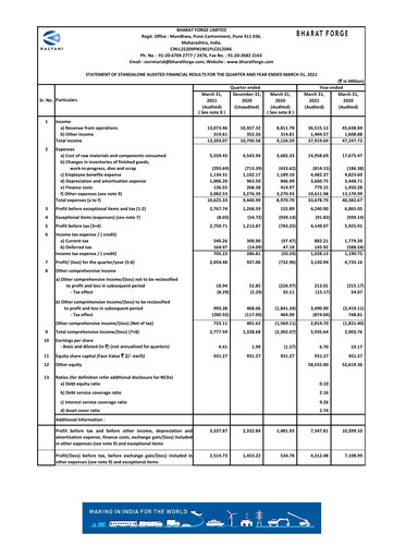 Thumbnail Bharat Forge
 Quarterly Report 2021-q4
