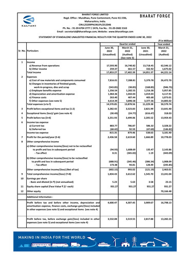 Thumbnail Bharat Forge
 Quarterly Report 2022-q1
