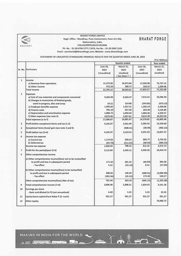 Thumbnail Bharat Forge
 Quarterly Report 2023-q1