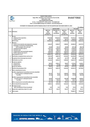 Thumbnail Bharat Forge
 Quarterly Report 2023-q4
