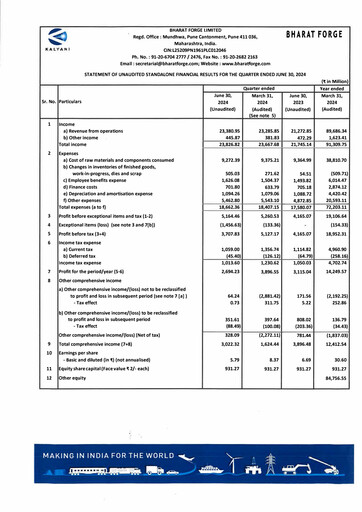 Thumbnail Bharat Forge
 Quarterly Report 2024-q1