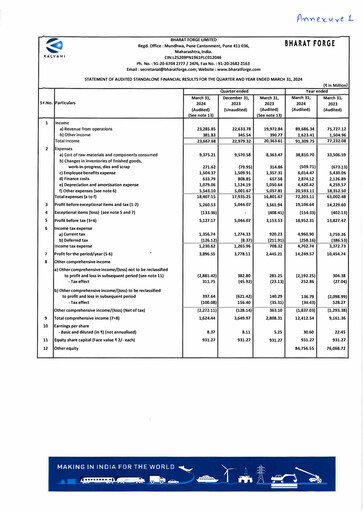 Thumbnail Bharat Forge
 Quarterly Report 2024-q4