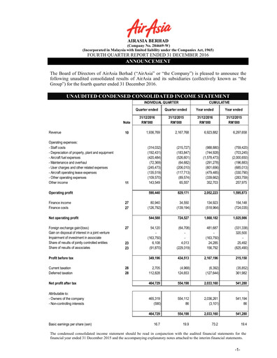 Thumbnail Capital A (Air Asia) Quarterly Report 2016-q4