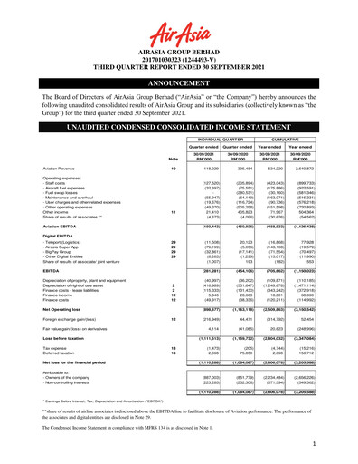 Thumbnail Capital A (Air Asia) Quarterly Report 2021-q3