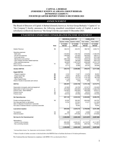 Thumbnail Capital A (Air Asia) Quarterly Report 2021-q4