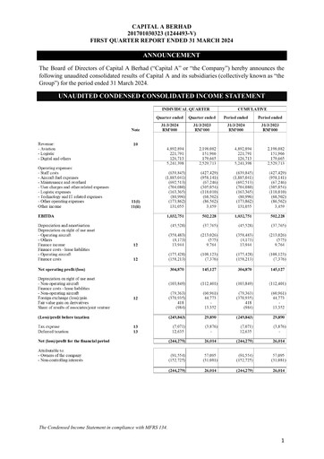 Thumbnail Capital A (Air Asia) Quarterly Report 2024-q1