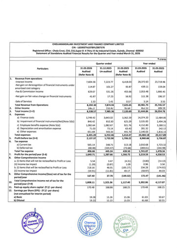 Miniature Cholamandalam Investment and Finance Rapport financier 2025-2026