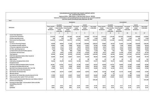 Thumbnail Cholamandalam Investment and Finance Quarterly Report 2016-q2