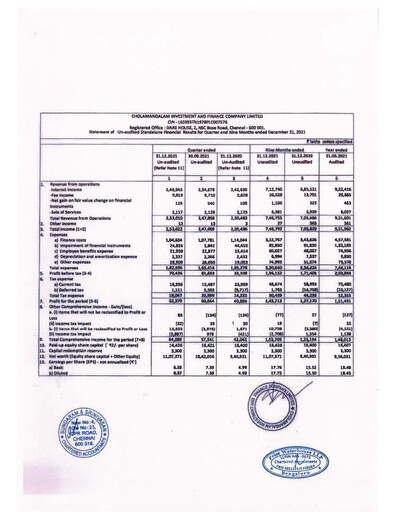 Thumbnail Cholamandalam Investment and Finance Quarterly Report 2021-q3
