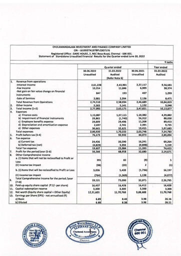 Thumbnail Cholamandalam Investment and Finance Quarterly Report 2022-q1