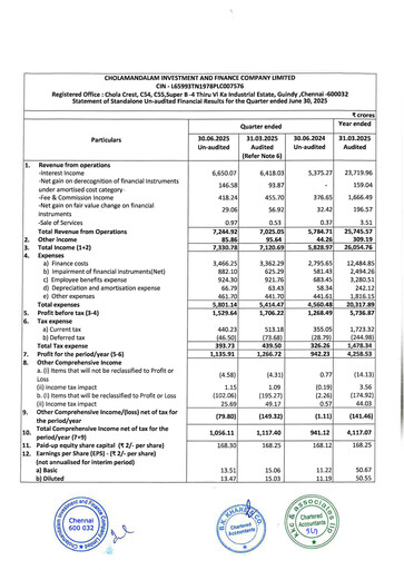 Thumbnail Cholamandalam Investment and Finance Quarterly Report 2025-q1