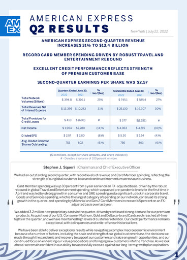 Thumbnail American Express Quarterly Report 2022-q2