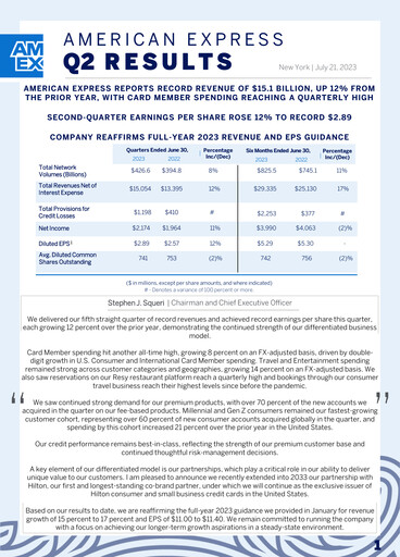 Thumbnail American Express Quarterly Report 2023-q2