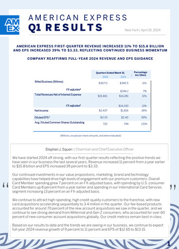 Thumbnail American Express Quarterly Report 2024-q1