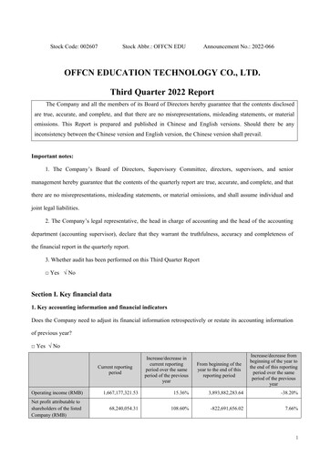 Miniature Offcn Education
 Rapport trimestriel 2022-q3