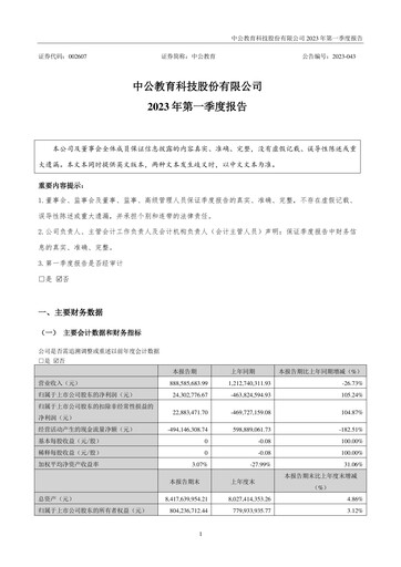 Miniature Offcn Education
 Rapport trimestriel 2023-q1