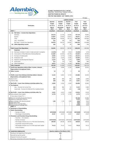 Thumbnail Alembic Pharmaceuticals Financial Report 2011-2012