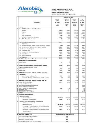 Thumbnail Alembic Pharmaceuticals Quarterly Report 2012-q1