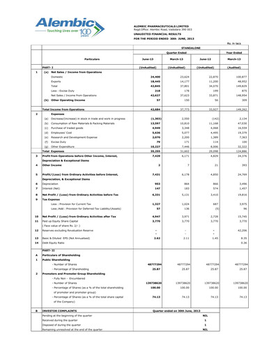 Thumbnail Alembic Pharmaceuticals Quarterly Report 2013-q1