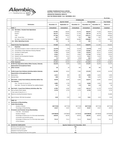 Thumbnail Alembic Pharmaceuticals Quarterly Report 2013-q3