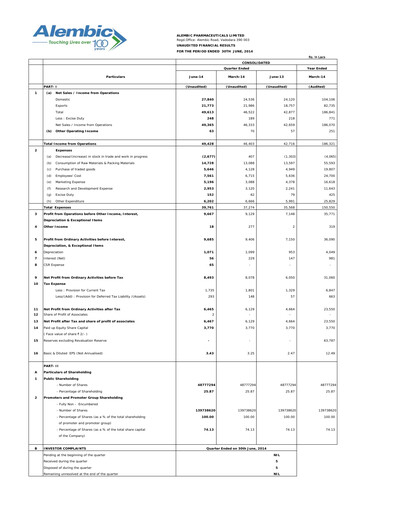 Thumbnail Alembic Pharmaceuticals Quarterly Report 2014-q1