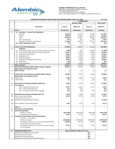 Thumbnail Alembic Pharmaceuticals Quarterly Report 2015-q1