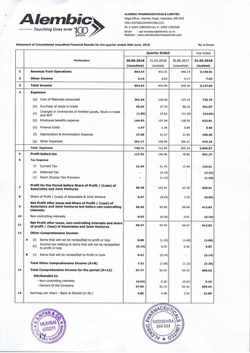 Thumbnail Alembic Pharmaceuticals Quarterly Report 2018-q1